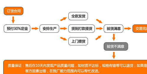 U型軸向輻射管及電熱管輻射管在高溫淬火爐中的應(yīng)用及其軟件開(kāi)發(fā)控制策略