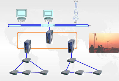 歐邁特?cái)?shù)字系列產(chǎn)品成功應(yīng)用于威海風(fēng)電項(xiàng)目，助力綠色能源發(fā)展