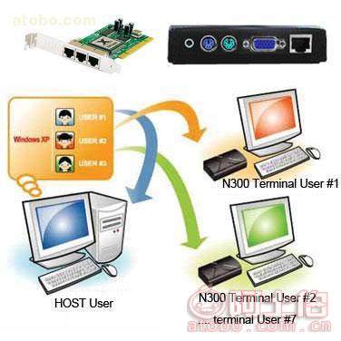 云終端EG-n430網(wǎng)絡(luò)連接電腦共享器產(chǎn)品與計(jì)算機(jī)維修指南