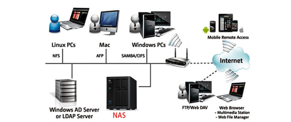 網(wǎng)盤靠不住，自建私有云 西部數(shù)據(jù)My Cloud Home NAS開箱評(píng)測(cè)